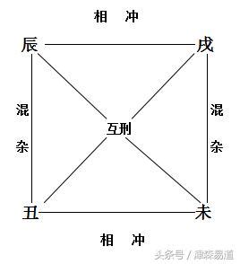 八字 四庫|四庫是啥？